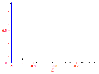 Strength function